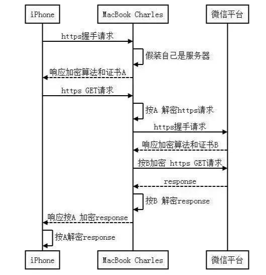 利用python来爬取“吃鸡”数据，为什么别人能吃鸡？