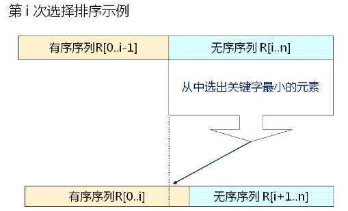 数据结构-- 递归 排序