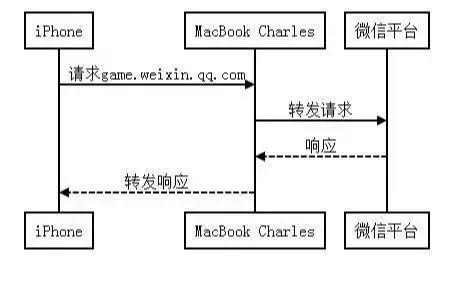 利用python来爬取“吃鸡”数据，为什么别人能吃鸡？