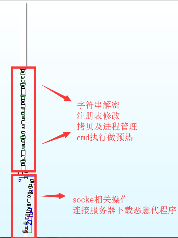 APT蔓灵花分析