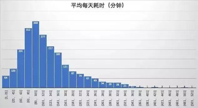 利用python来爬取“吃鸡”数据，为什么别人能吃鸡？