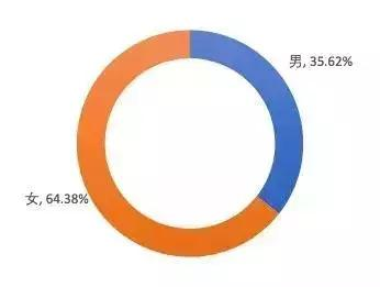 利用python来爬取“吃鸡”数据，为什么别人能吃鸡？