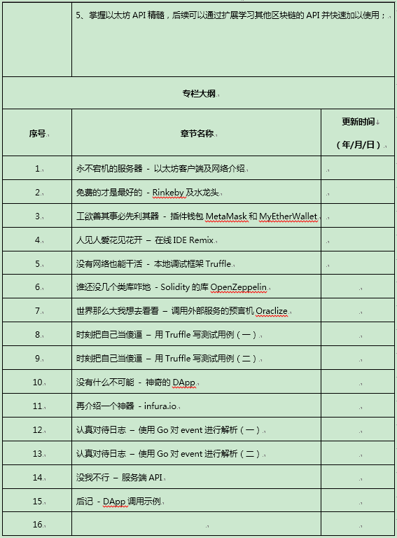 新专栏 | 2019开年福利 —— 你学专栏，我送书！