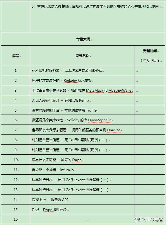 新专栏 | 2019开年福利 —— 你学专栏，我送书！