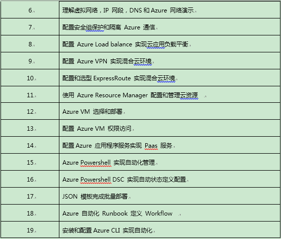 新专栏 | 2019开年福利 —— 你学专栏，我送书！