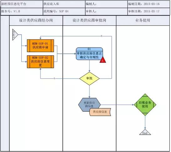 如何精简企业主数据“裹脚布”