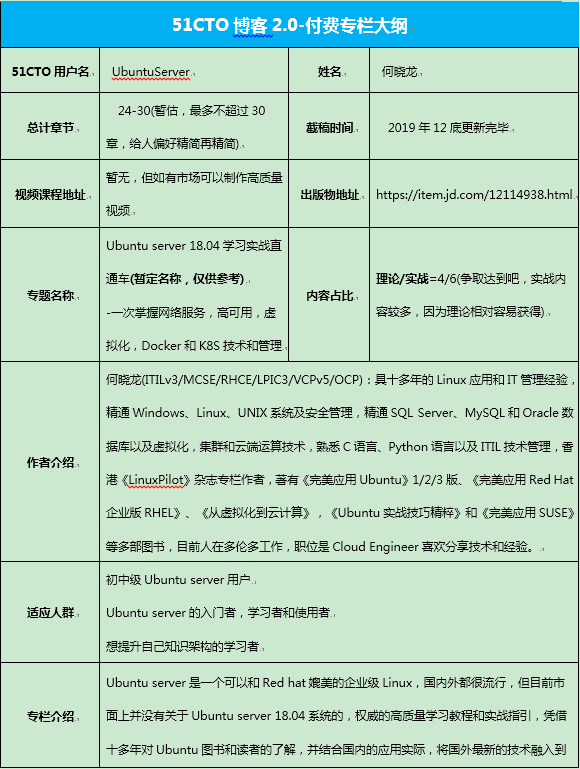 新专栏 | 2019开年福利 —— 你学专栏，我送书！