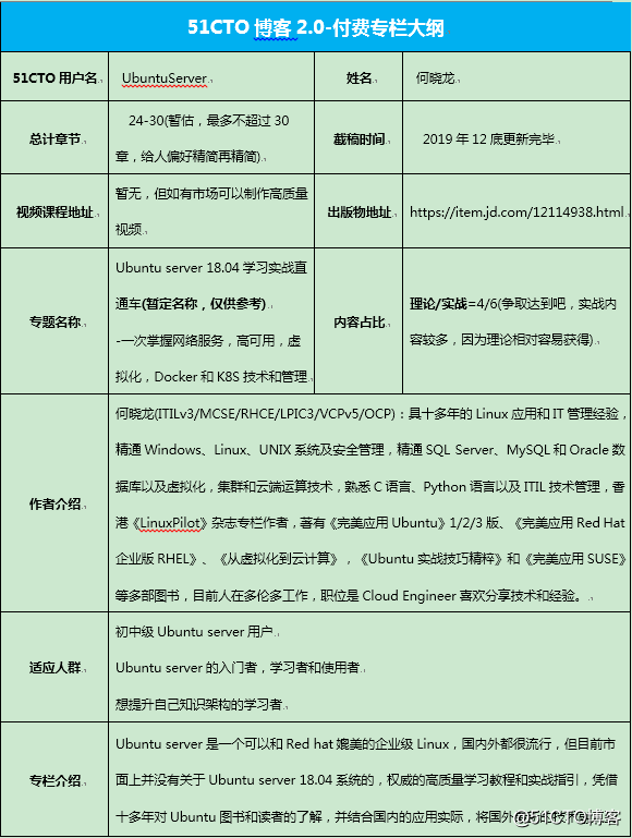 新专栏 | 2019开年福利 —— 你学专栏，我送书！