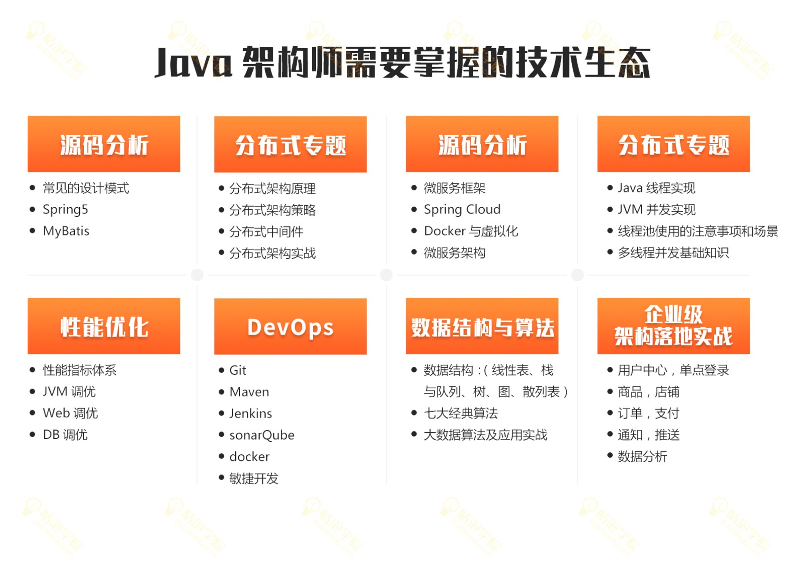 从普通Java程序员到阿里高级架构师，他用了6年！