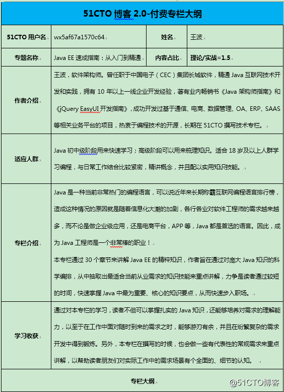 新专栏 | 2019开年福利 —— 你学专栏，我送书！