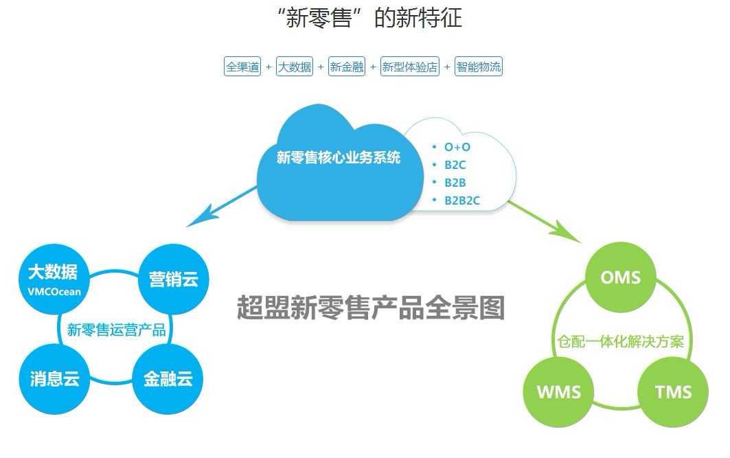 新零售为何会快速崛起？大数据技术早已融入我们的生活……