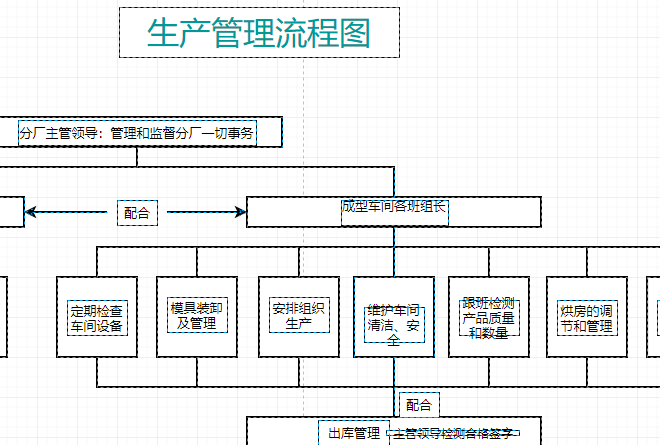 如何使用在线网站绘制基本的流程图