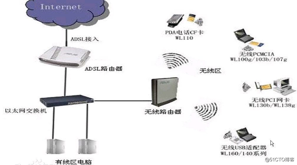 esp8266-001 物联网/WiFi的概念/WiFi产生背景/