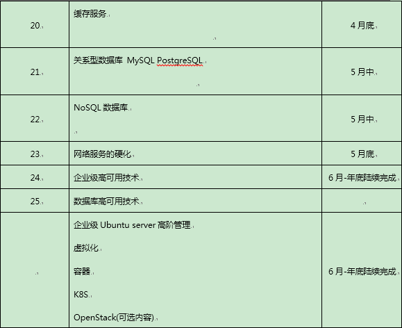 新专栏 | 2019开年福利 —— 你学专栏，我送书！