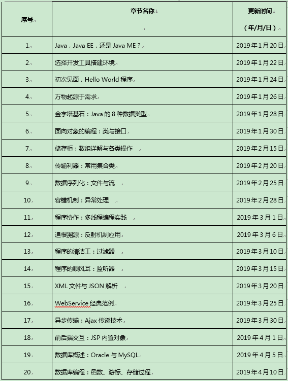 新专栏 | 2019开年福利 —— 你学专栏，我送书！