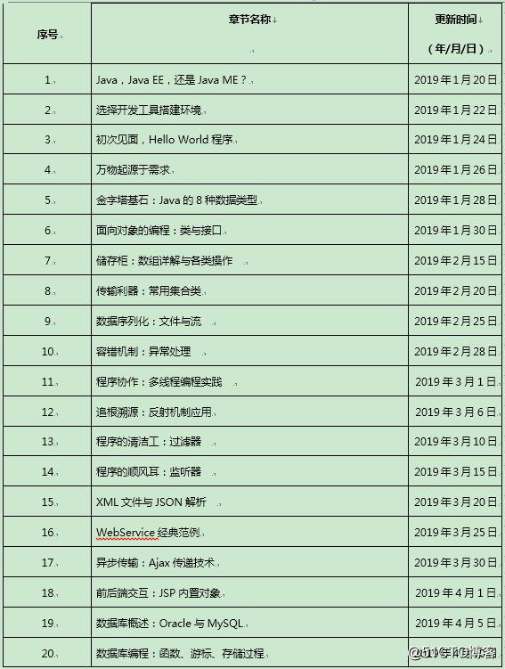 新专栏 | 2019开年福利 —— 你学专栏，我送书！