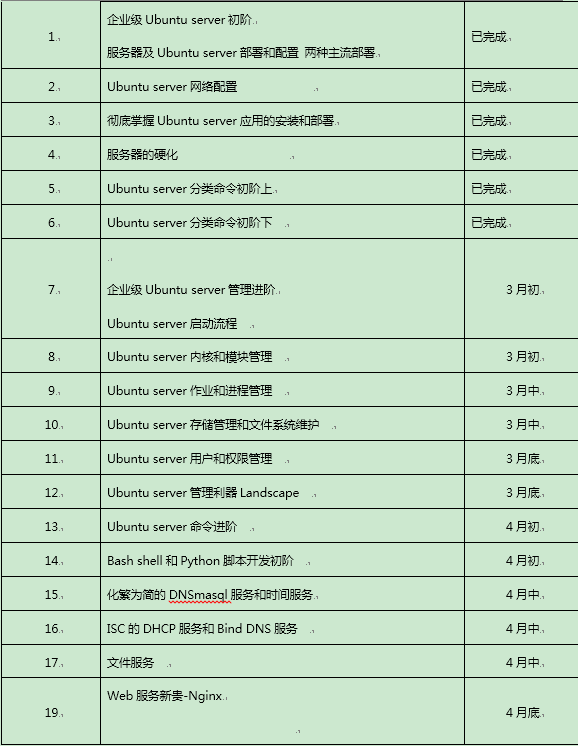 新专栏 | 2019开年福利 —— 你学专栏，我送书！