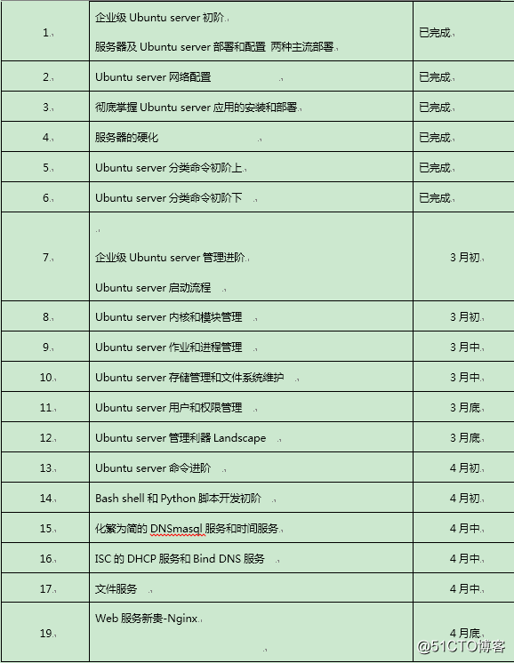 新专栏 | 2019开年福利 —— 你学专栏，我送书！