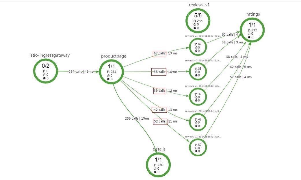 idou老师教你学Istio 19 : Istio 流量治理功能原理与实战