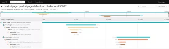 idou老师教你学Istio 20 : Istio全景监控与拓扑