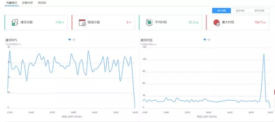 idou老师教你学Istio 20 : Istio全景监控与拓扑