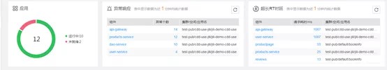 idou老师教你学Istio 20 : Istio全景监控与拓扑