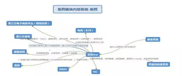 「澳洋主数据项目」主数据促企业变革