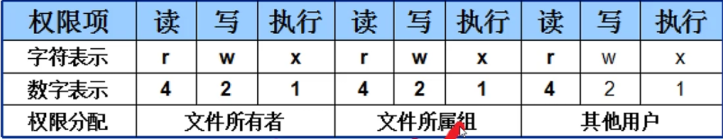 建立计划任务、文件权限