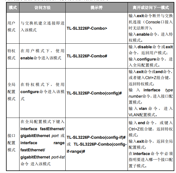 TP LINK TL SG3452 CONSOLE 超级终端查管理IP命令