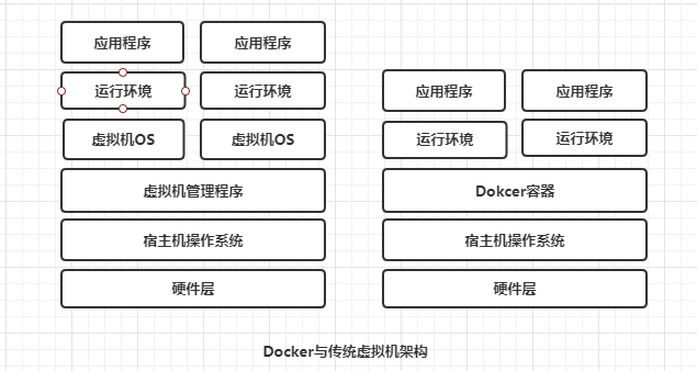 Docker架构、镜像和容器