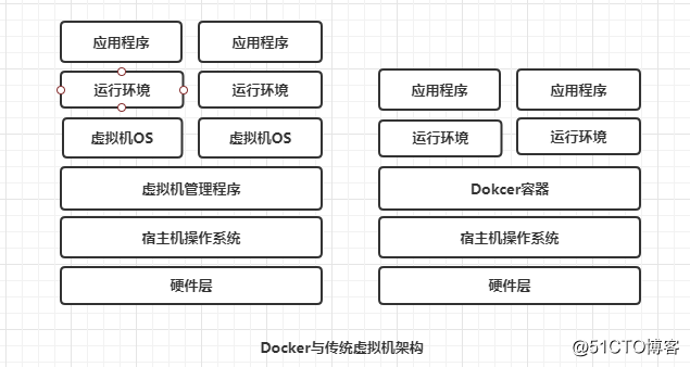Docker架構、鏡像和容器