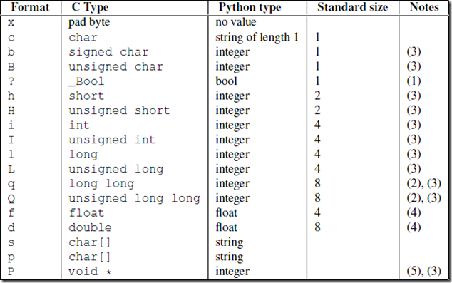 Python网络编程