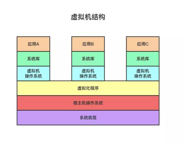 对Docker了解多少？10分钟带你从入门操作到实战上手