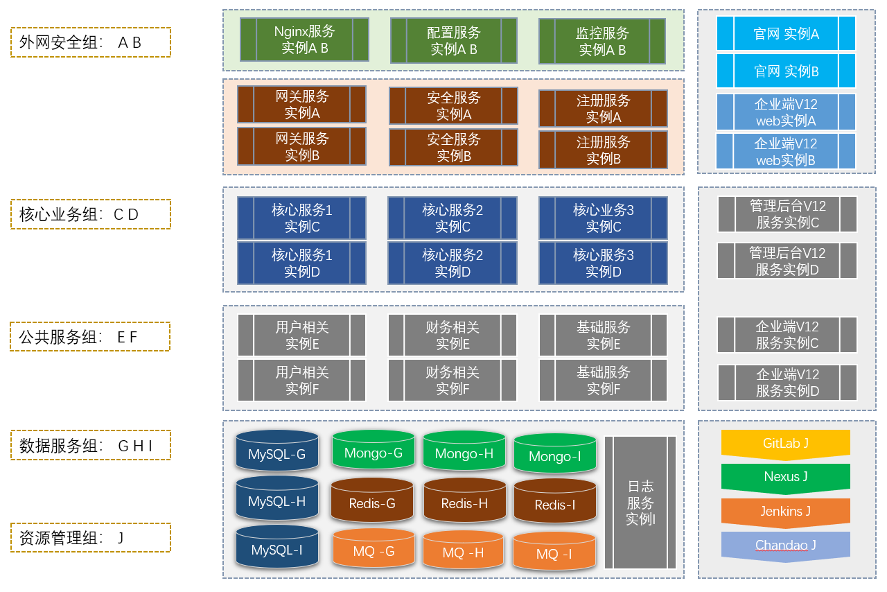 阿里云环境迁移记录