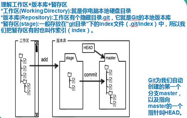 git常用操作