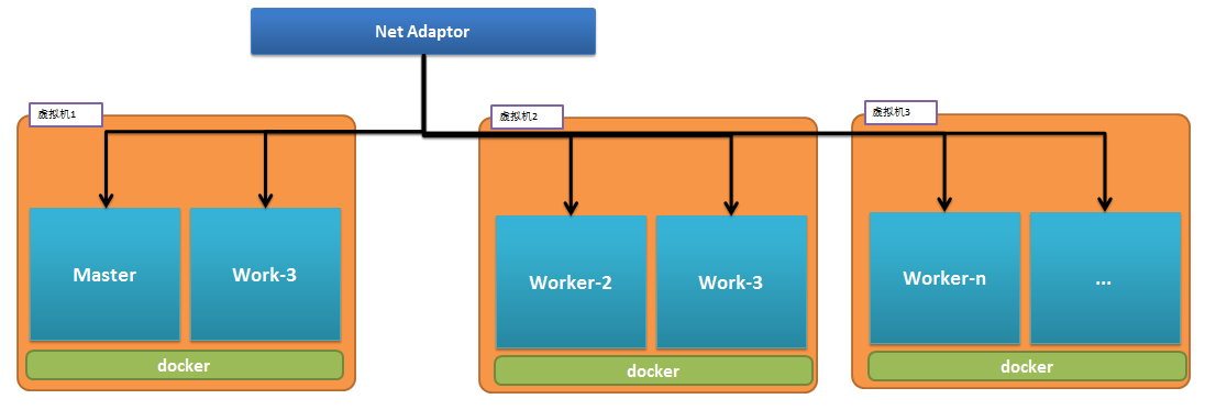 [徐培成系列实战课程]-docker篇-前序