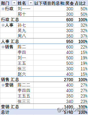 dax-分类汇总