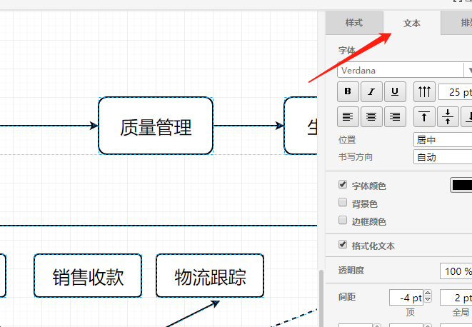 流程图怎样绘制，绘制流程图两种方法介绍