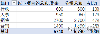 dax-分类汇总