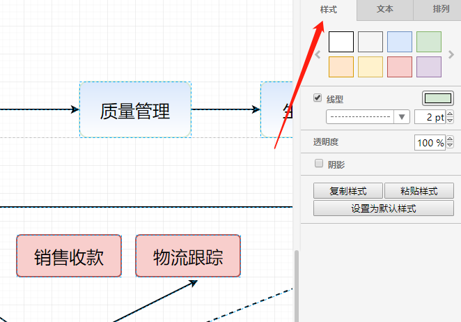 流程图怎样绘制，绘制流程图两种方法介绍