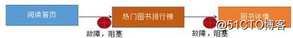 深入剖析通信層和 RPC 調用的異步化：一