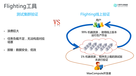 MaxCompute，基于Serverless的高可用大数据服务