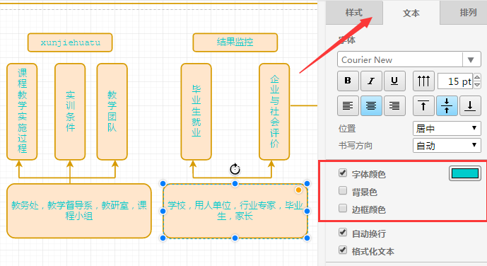 流程图不会画，不存在的，套用模板就搞定，涨知识了！