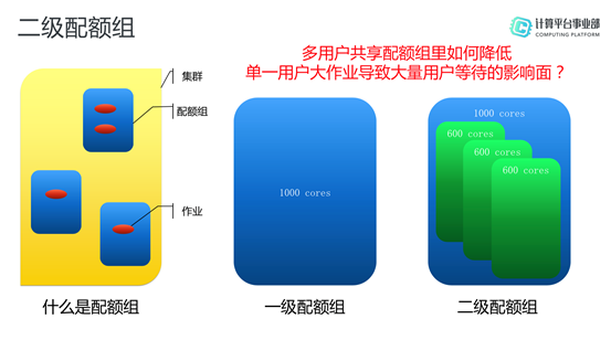 MaxCompute，基于Serverless的高可用大数据服务