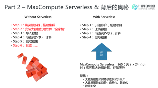 MaxCompute，基于Serverless的高可用大数据服务