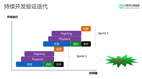 MaxCompute，基于Serverless的高可用大数据服务