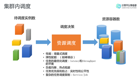 MaxCompute，基于Serverless的高可用大数据服务