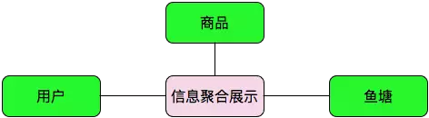 架构的“一小步”，业务的一大步