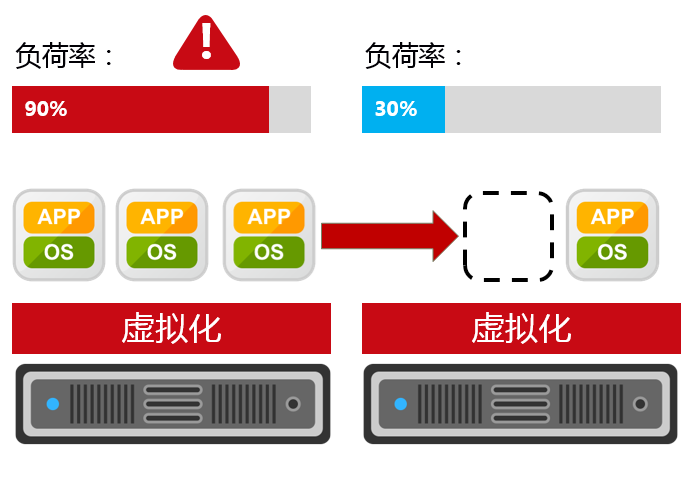 春节一顿饭，吃懂了分布式资源调度