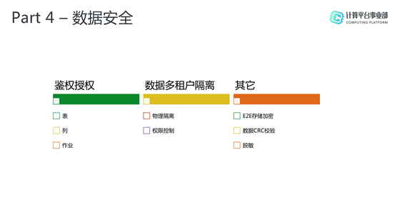 MaxCompute，基于Serverless的高可用大数据服务